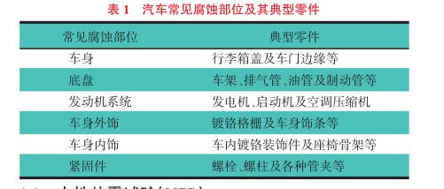 汽車金屬零部件鹽霧試驗