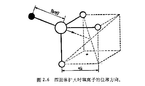 鐵氧體的晶體構(gòu)成圖片