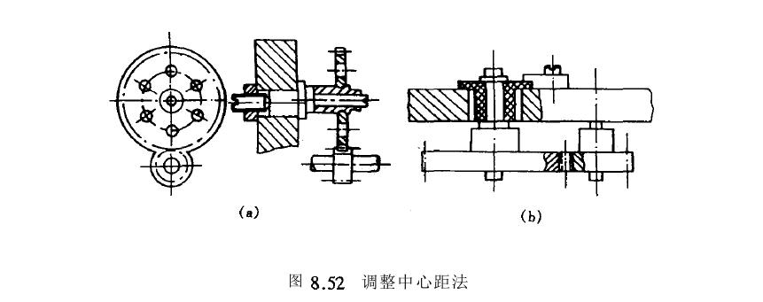 回差的計(jì)算公式