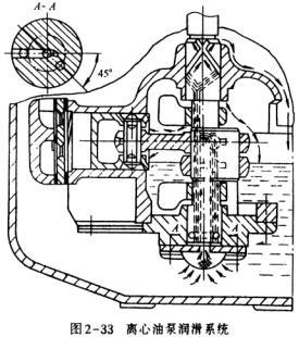 活塞式壓縮機潤滑系統(tǒng)內(nèi)容