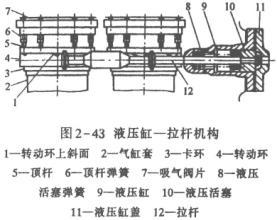 活塞式壓縮機拉桿結(jié)構(gòu)