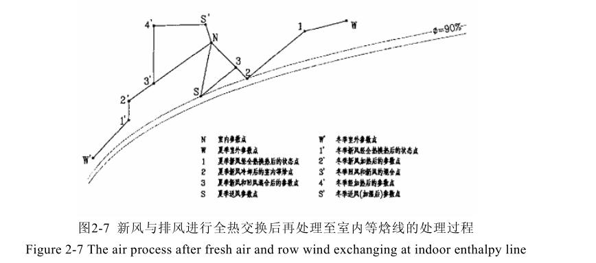 恒溫恒濕空調(diào)