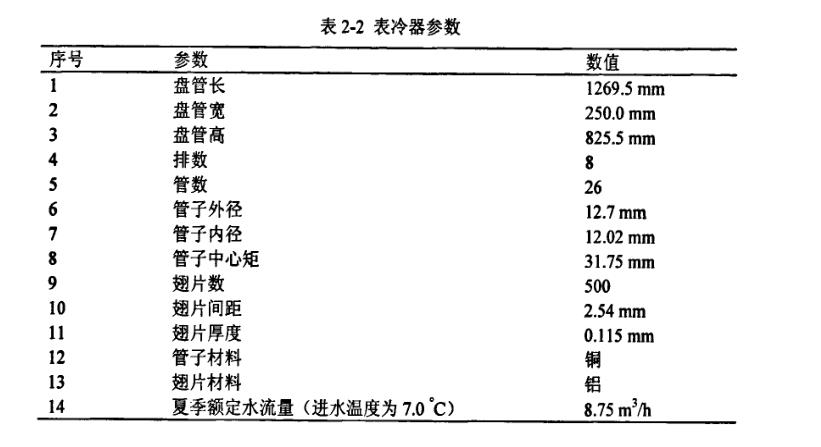 空調(diào)系統(tǒng)設(shè)備構(gòu)成概況