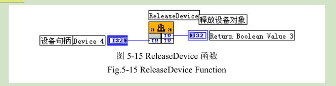 凹版印刷機(jī)測(cè)試平臺(tái)軟件設(shè)計(jì)