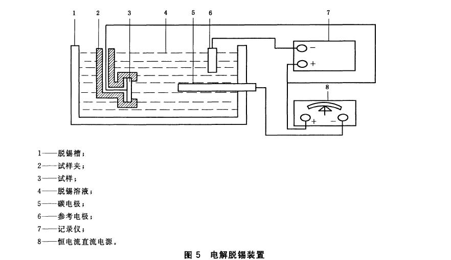 電解脫錫裝置按圖5 所示接線，