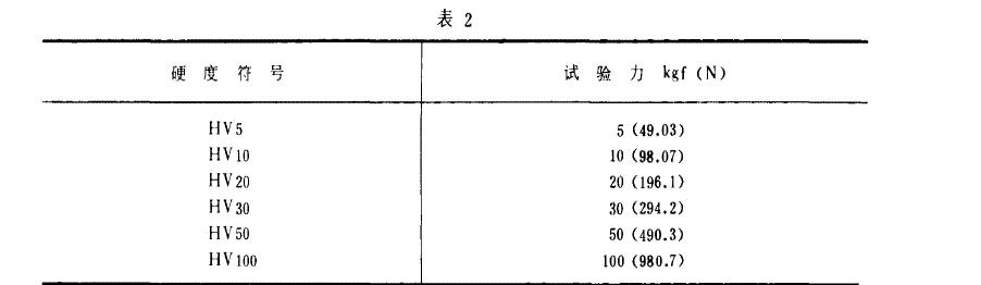 一般應(yīng)改用表2 中規(guī)定的試驗力進(jìn)行試驗