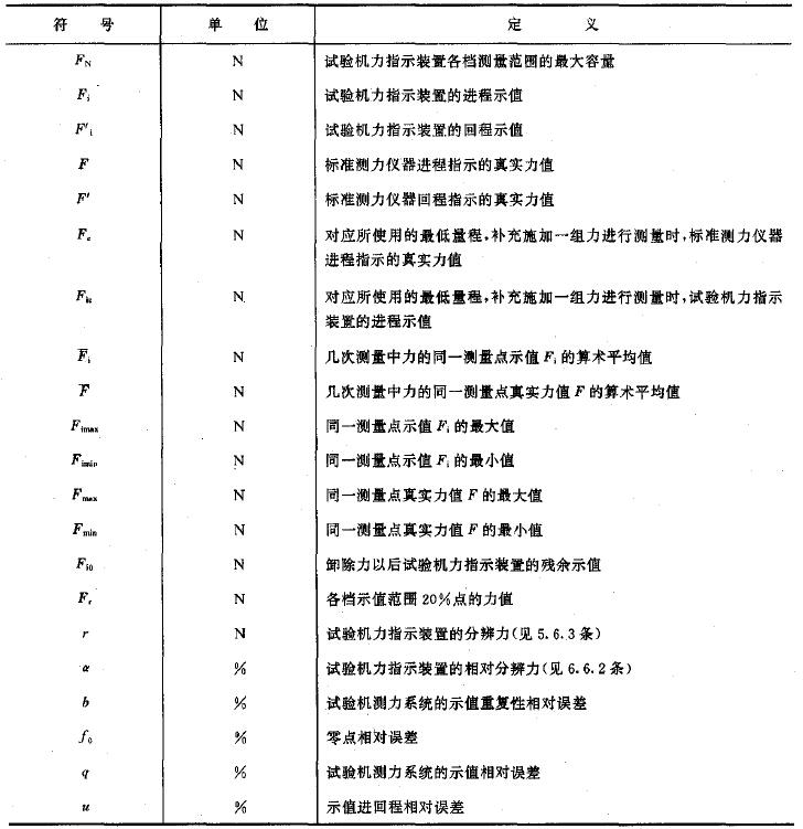 本標準使用的符號與定義見表1