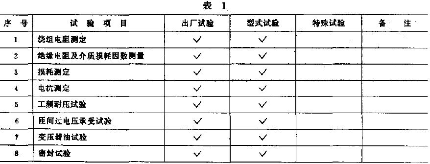 試驗(yàn)程序及分類(lèi)按表1