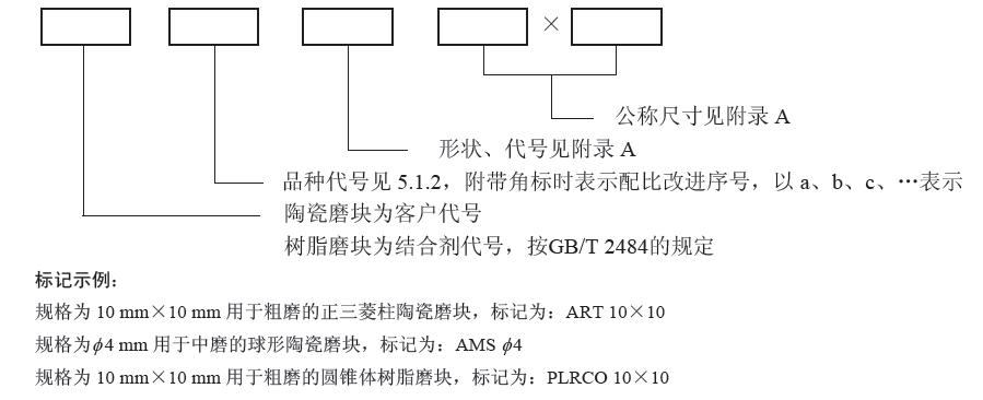 磨塊標(biāo)記