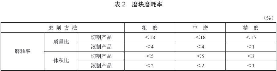  磨塊質(zhì)量性能評價(jià)指標(biāo)，磨耗率數(shù)據(jù)要求見表2