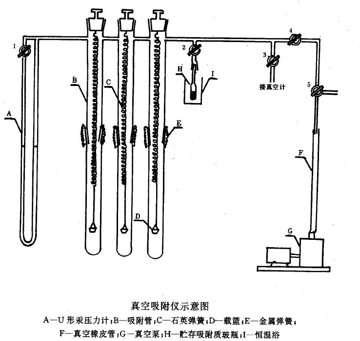 真空吸附儀，如下圖