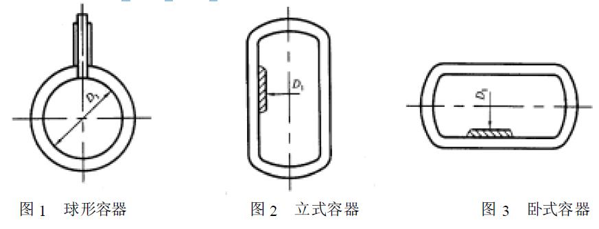 容器的型式如圖1、圖2、圖3