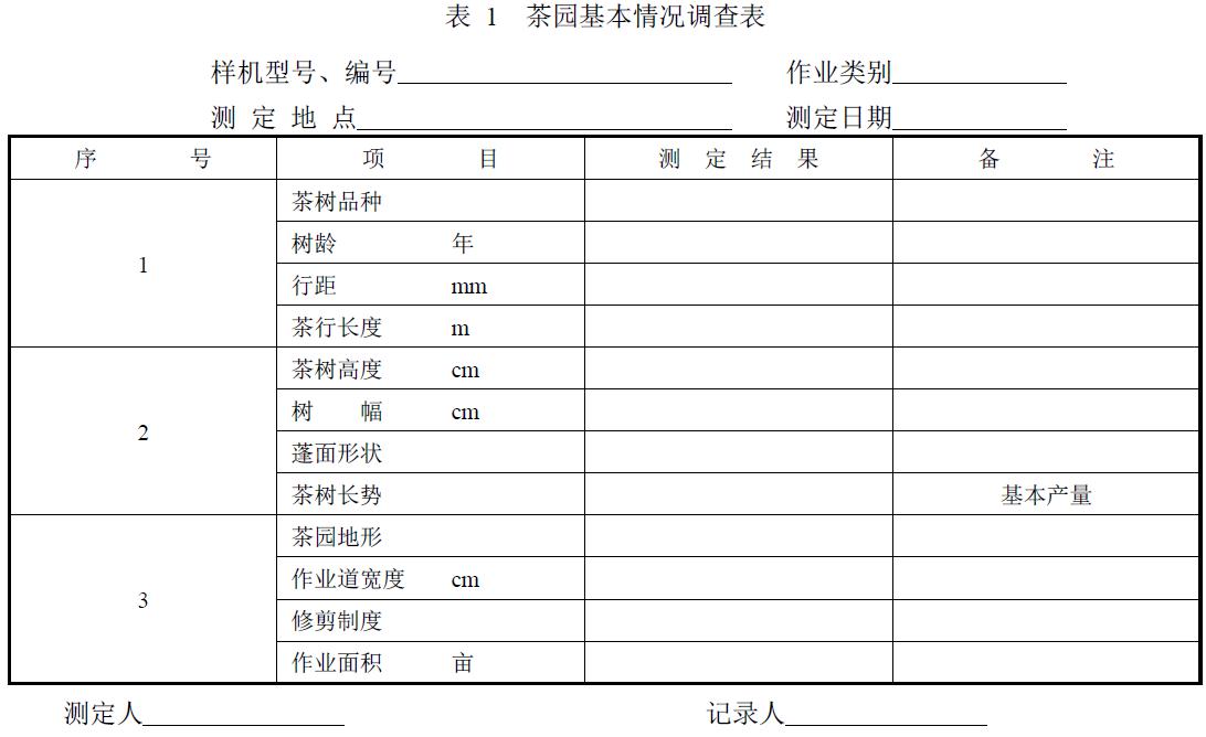 附件：有關(guān)測(cè)試數(shù)據(jù)表、圖及照片等。