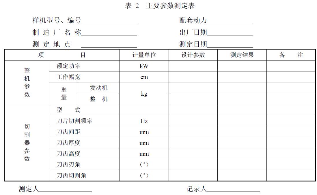 附件：有關(guān)測(cè)試數(shù)據(jù)表、圖及照片等。