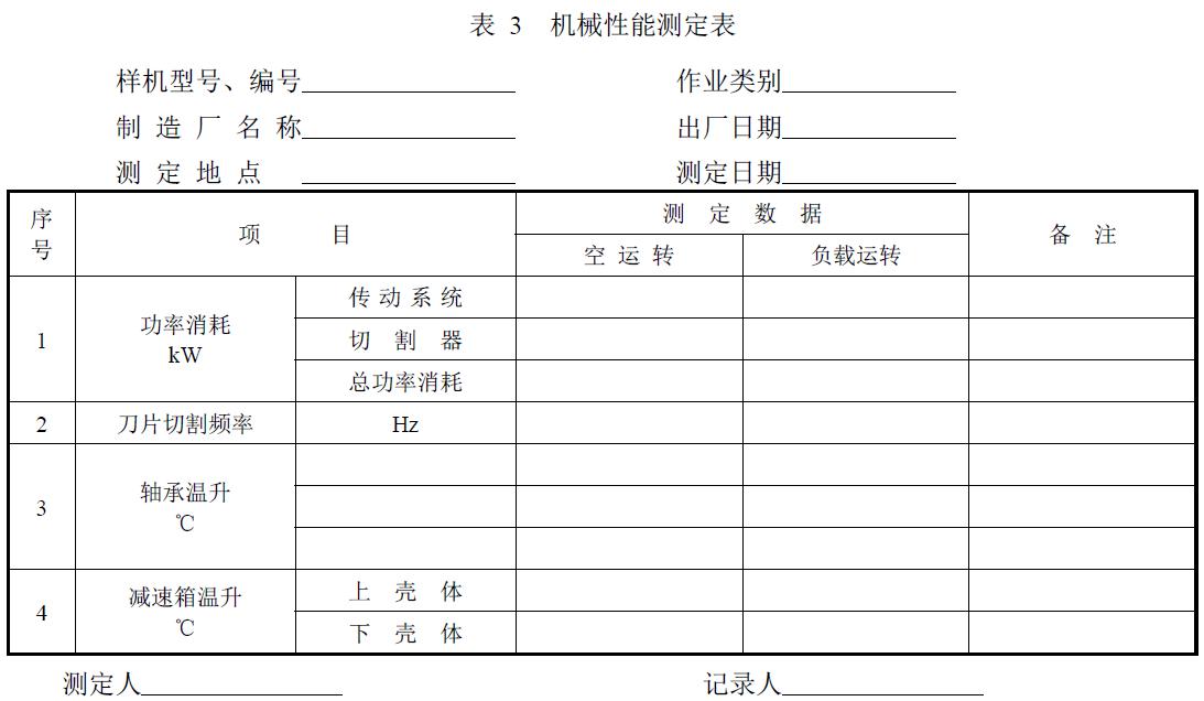 附件：有關(guān)測(cè)試數(shù)據(jù)表、圖及照片等。