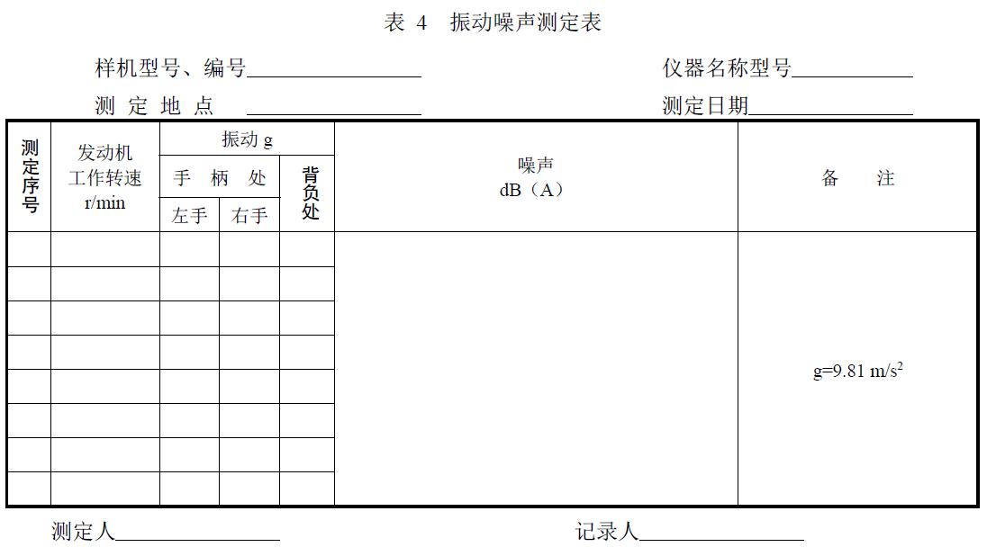 附件：有關(guān)測(cè)試數(shù)據(jù)表、圖及照片等。