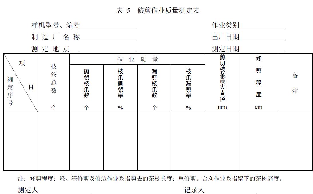 附件：有關(guān)測(cè)試數(shù)據(jù)表、圖及照片等。