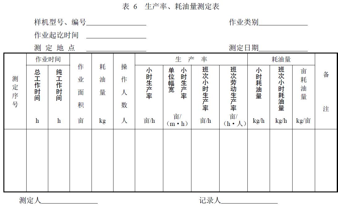 附件：有關(guān)測(cè)試數(shù)據(jù)表、圖及照片等。