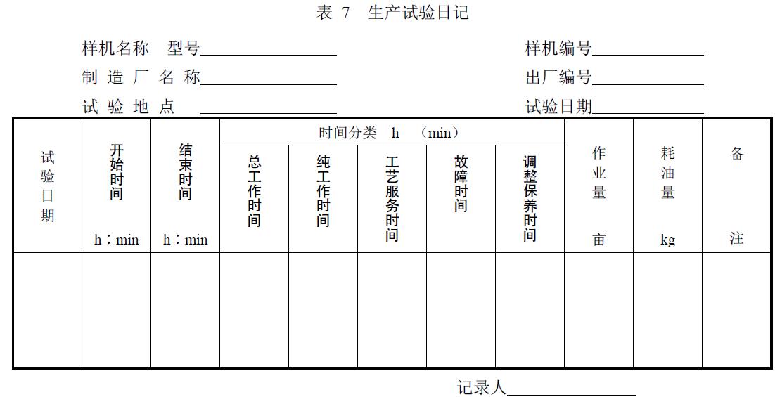 附件：有關(guān)測(cè)試數(shù)據(jù)表、圖及照片等。