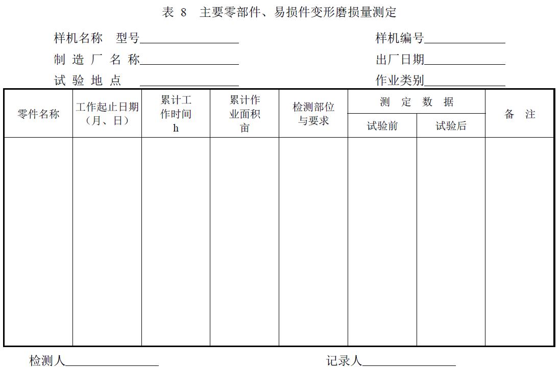 附件：有關(guān)測(cè)試數(shù)據(jù)表、圖及照片等。