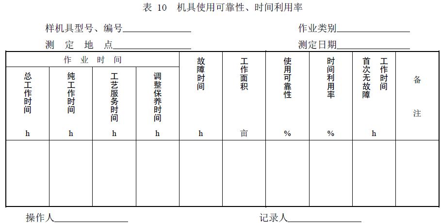 附件：有關(guān)測(cè)試數(shù)據(jù)表、圖及照片等。