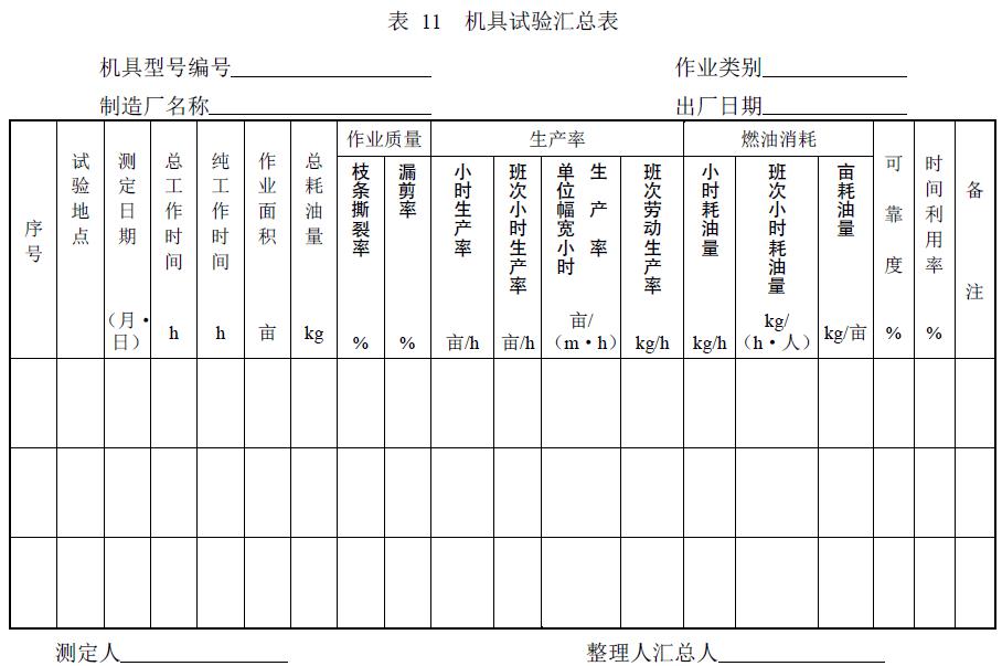 附件：有關(guān)測(cè)試數(shù)據(jù)表、圖及照片等。