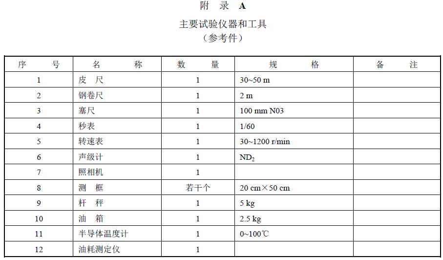 附件：有關(guān)測(cè)試數(shù)據(jù)表、圖及照片等。