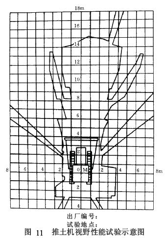 圖中應(yīng)有推土機(jī)俯視示意圖、點(diǎn)光源投影點(diǎn)M、遮擋陰影示意和 1 m 方格線