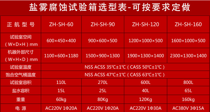 觸摸屏鹽霧試驗箱詳細(xì)參數(shù)表