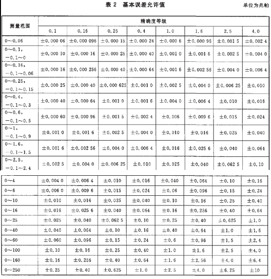 正航設(shè)備參數(shù)表圖