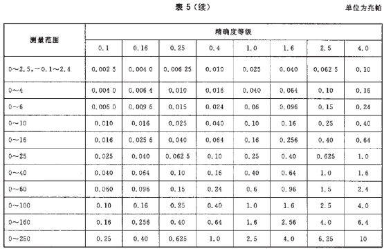 東莞設(shè)備細(xì)節(jié)圖