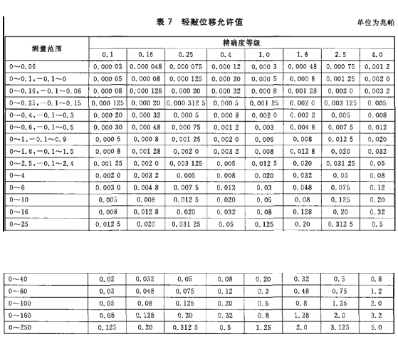 正航儀器詳細(xì)參數(shù)表圖