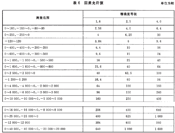 深圳儀器參數(shù)表圖