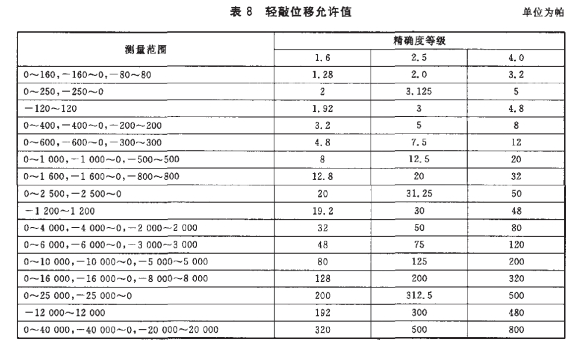 東莞儀器參數(shù)表詳細(xì)圖