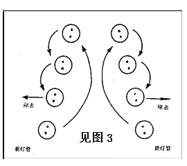 紫外老化試驗(yàn)箱燈管替換