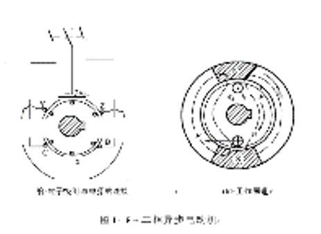 三相異步電動(dòng)機(jī)細(xì)節(jié)圖