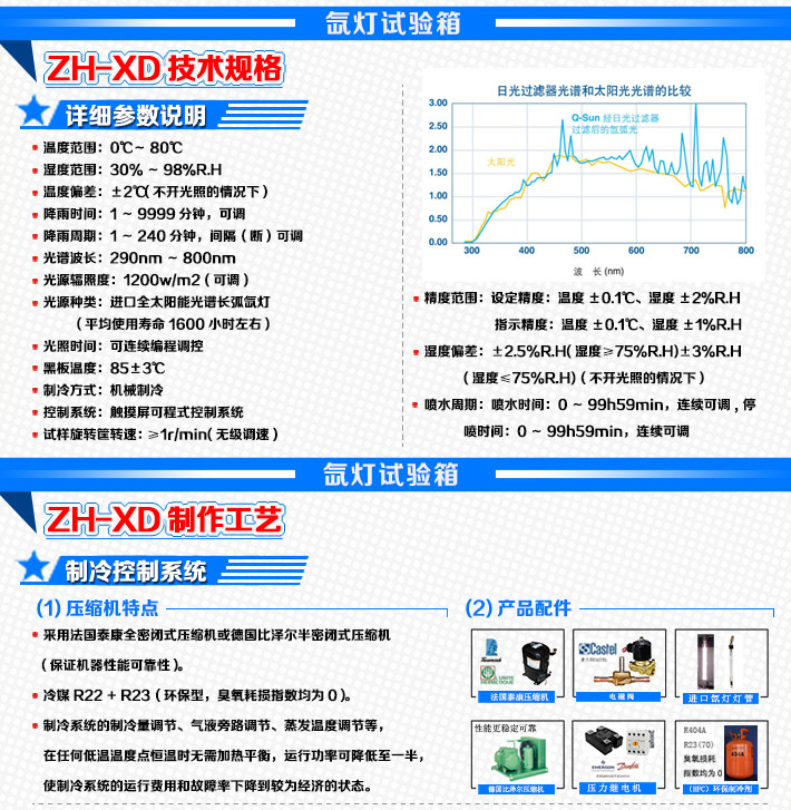 氙燈耐候試驗機技術(shù)參數(shù)詳細(xì)介紹