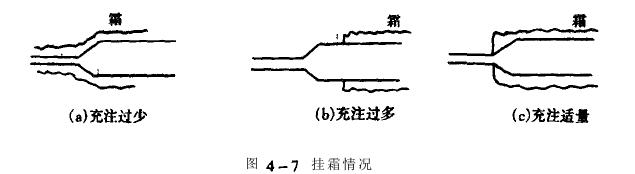 測(cè)壓力確定冷熱沖擊試驗(yàn)機(jī)制冷劑沖入量